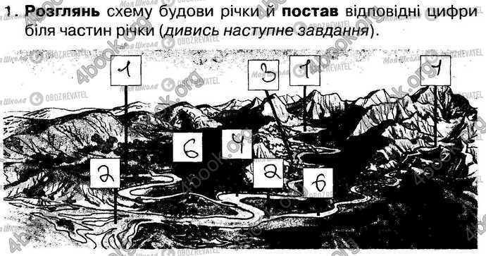 ГДЗ Природознавство 4 клас сторінка Стр36-Впр1